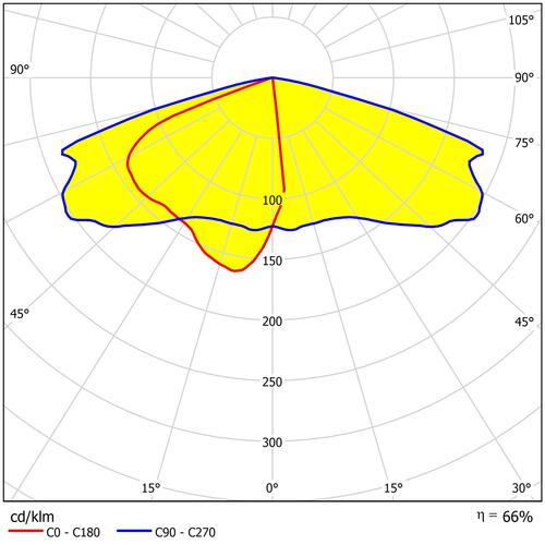 https://docs-ext.din-notlicht.com/_inc/images/products/LDC_lichtverteilungskurven/LDC_ww_ww_Poller 1050 E.jpg